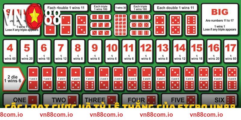 Các loại cược và tỷ lệ thắng của sicbo VN88